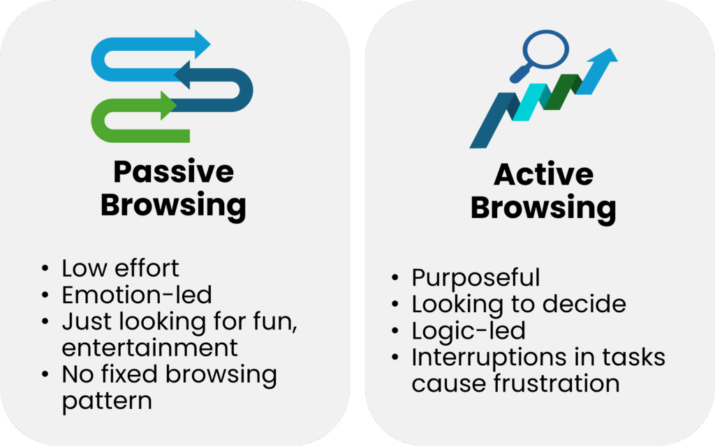 Active Vs passive browsing
