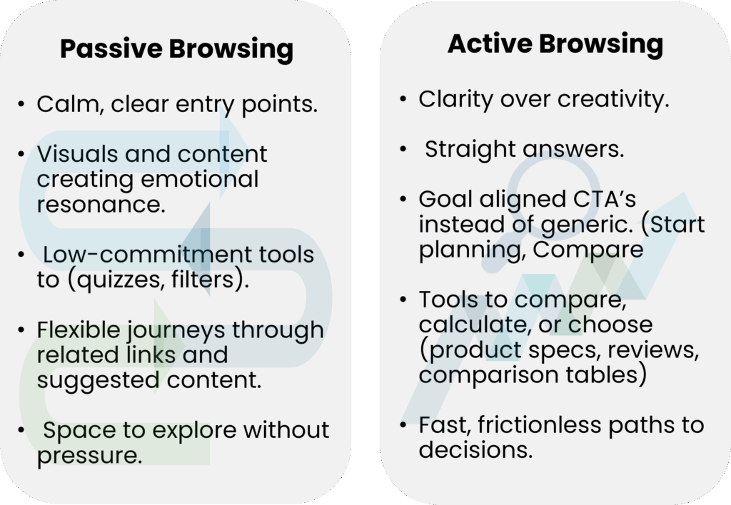 Active and Passive Needs